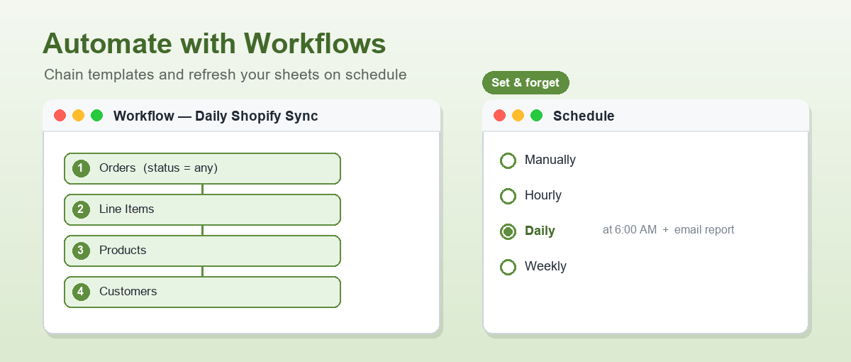 Automate refreshes with workflows